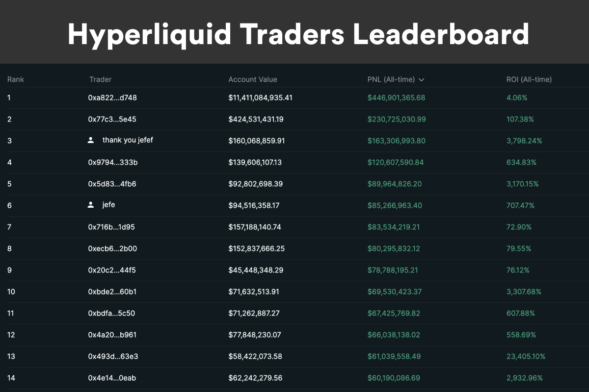All trades on Hyperliquid are open and visible