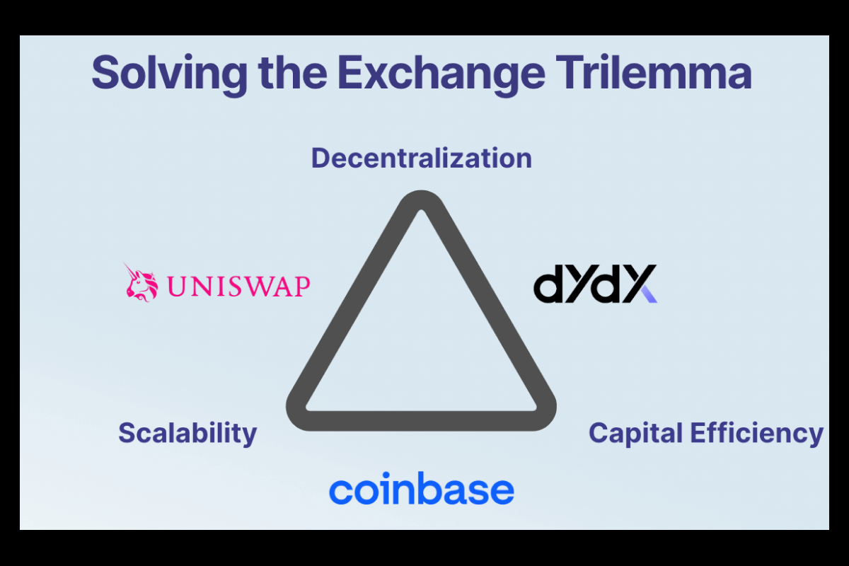 Exchange Trilemma