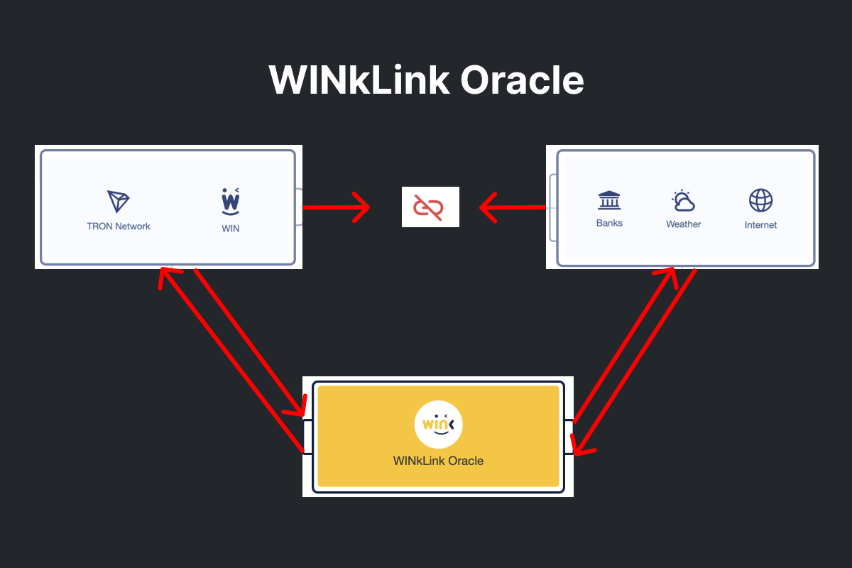 WINkLink Oracle