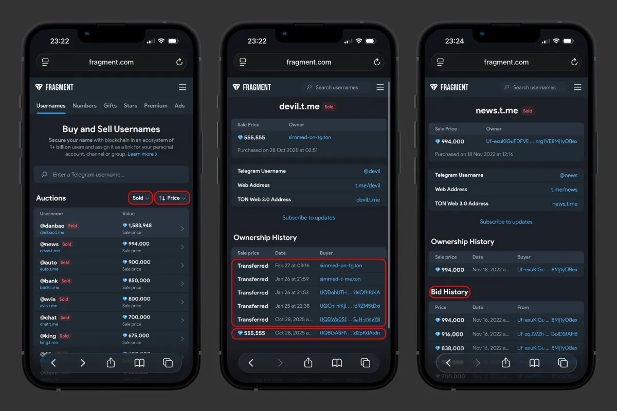 Sprzedane nazwy użytkownika Telegram na Fragment i ich historia własności