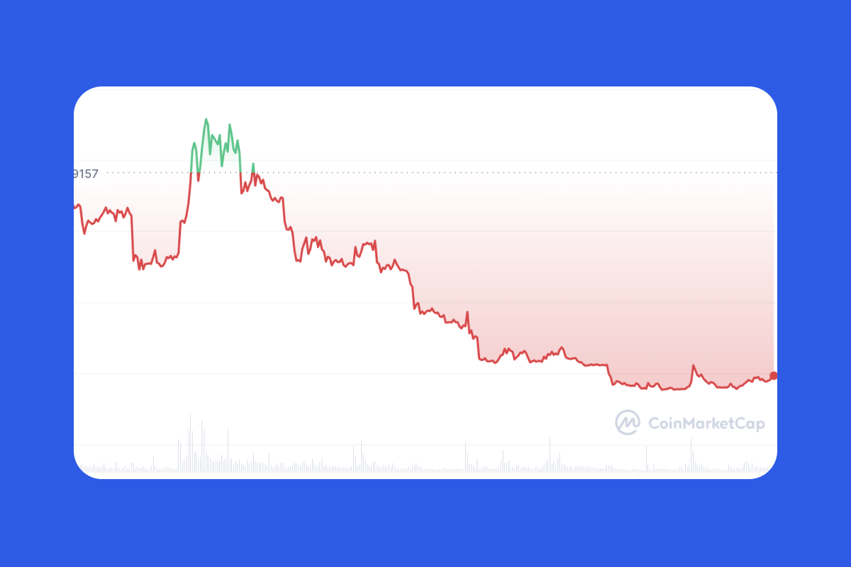 dumping assets on investors chart