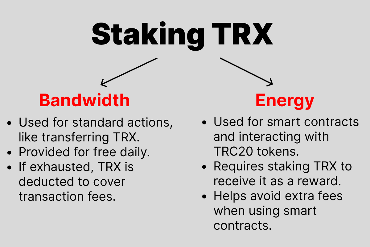 Bandwidth and Energy in TRON