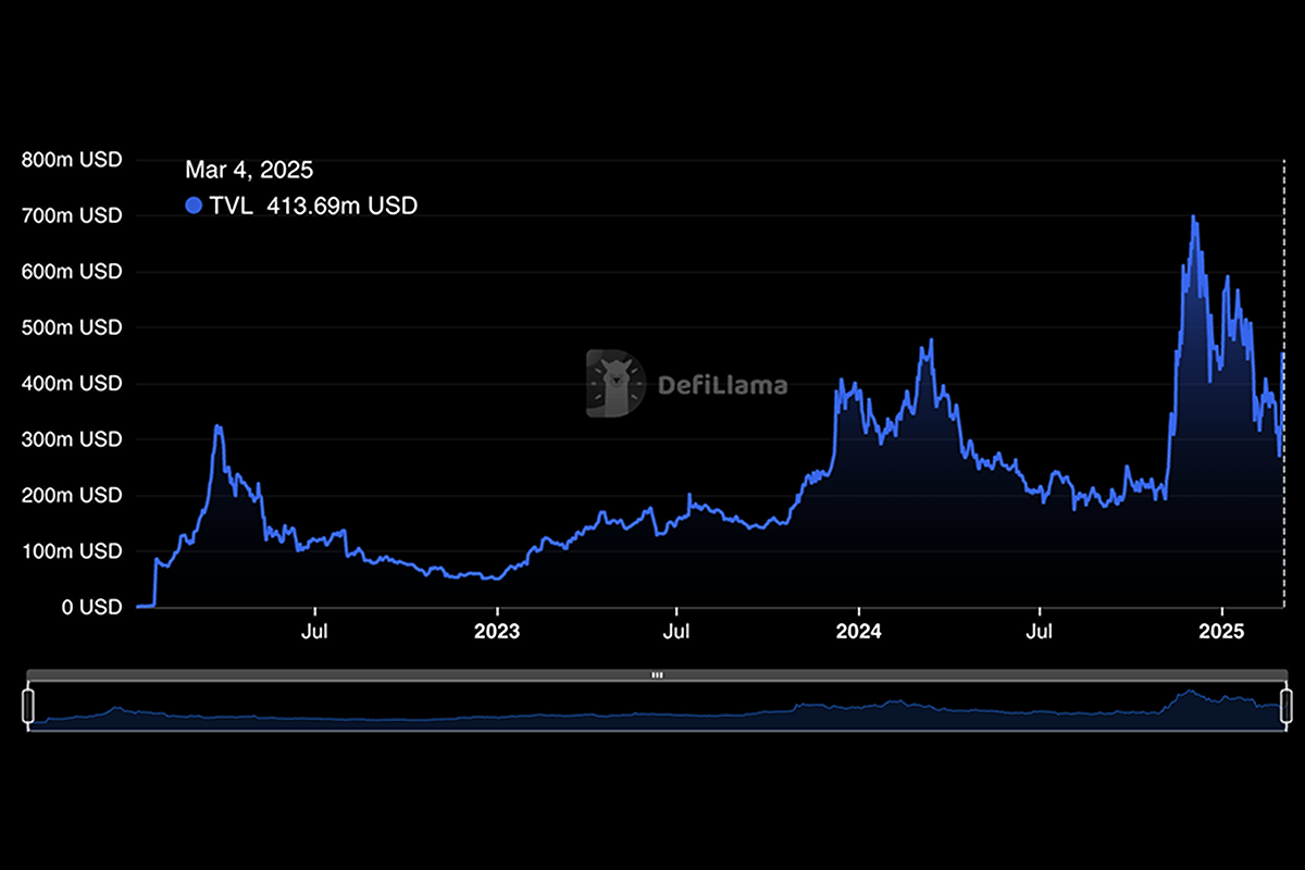 ADA price surge after the U.S. Crypto Reserve announcement