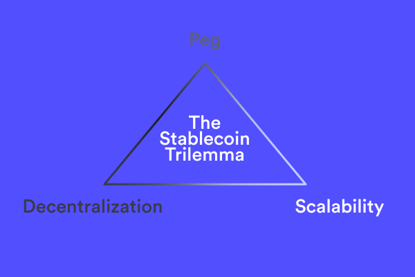 what-is-a-stablecoin-3