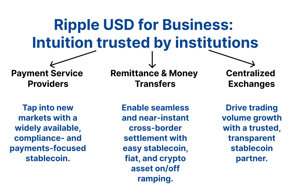 Use Cases for RLUSD