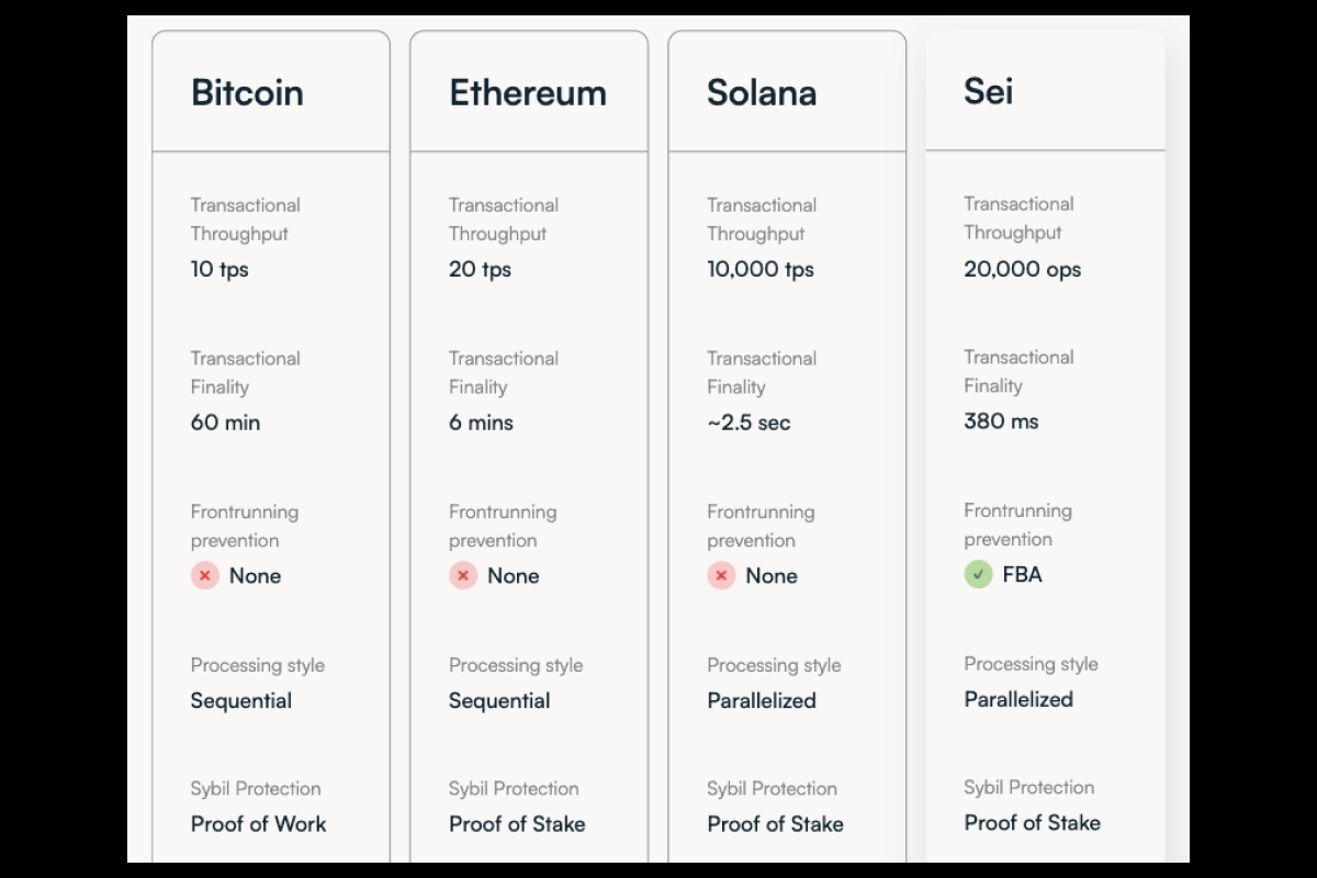 Differences Between Sei and Other Blockchains.